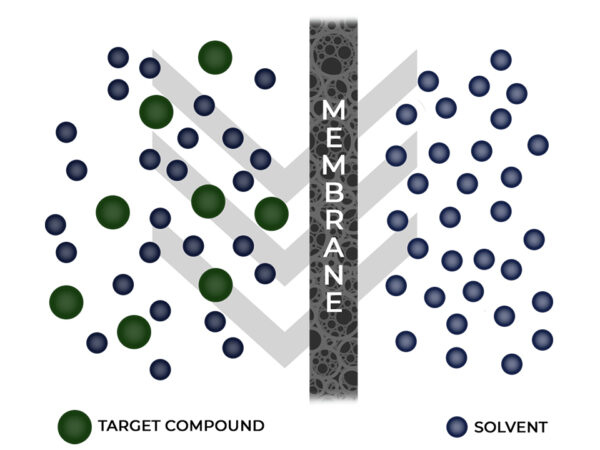 Solvent Recovery